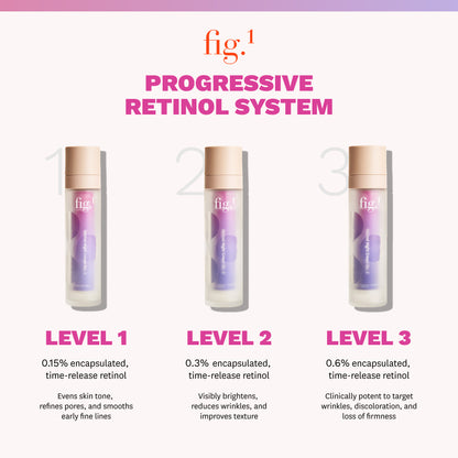 Retinol Night Cream Level 2