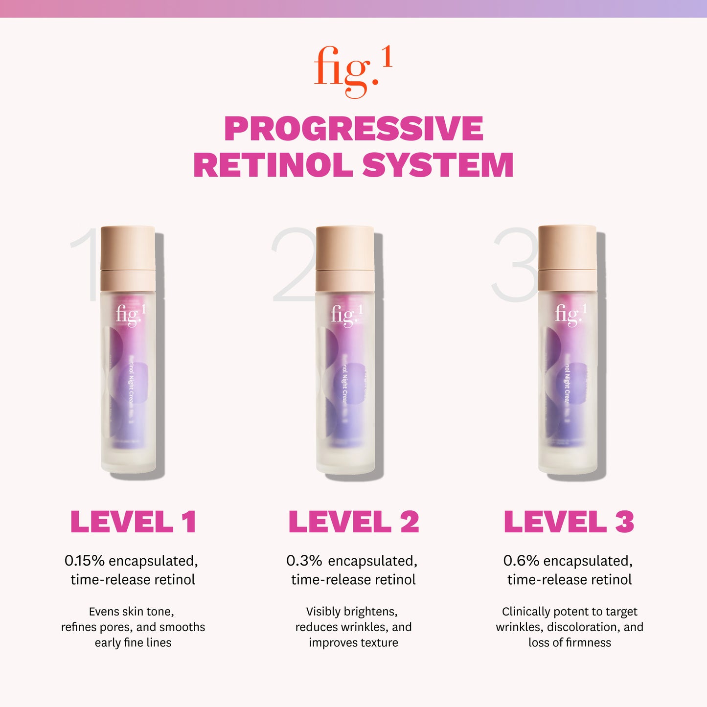 Retinol Night Cream Level 3